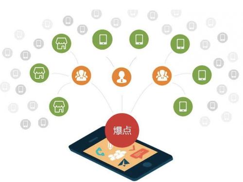 南芬为什么越来越多的企业通过软文营销来引流